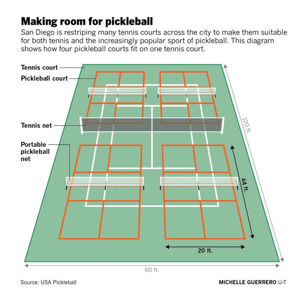 pickleball 4x4 layout